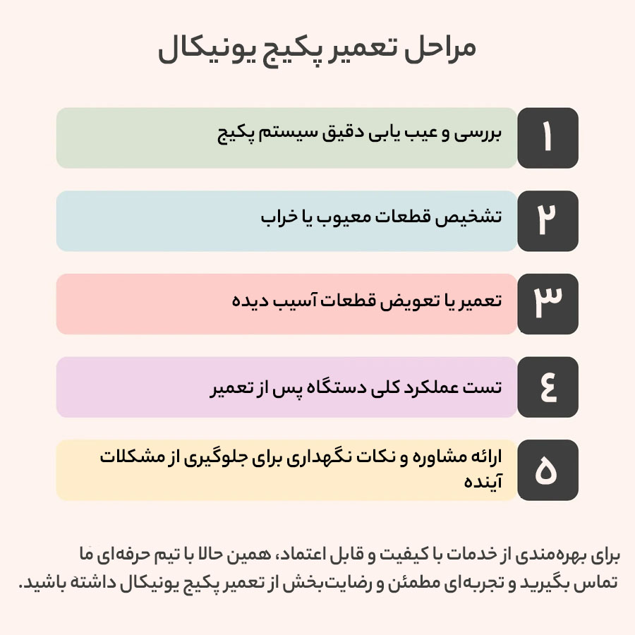 مراحل تعمیر پکیج یونیکال